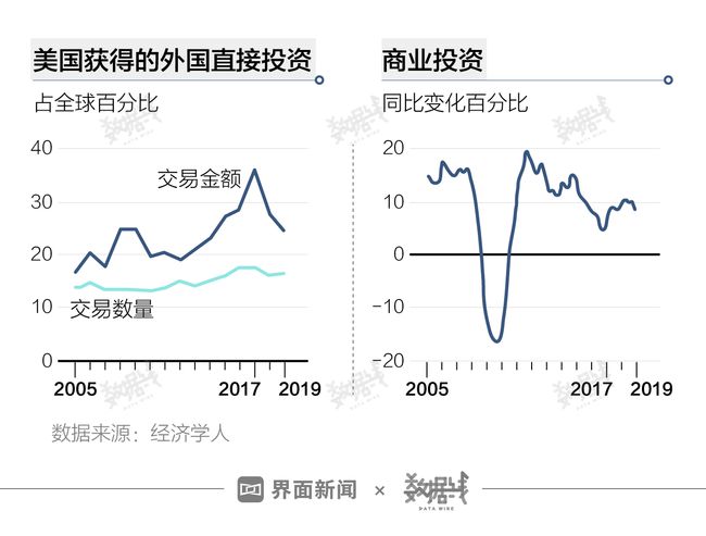 深度解析，2020年美国关税风云变幻