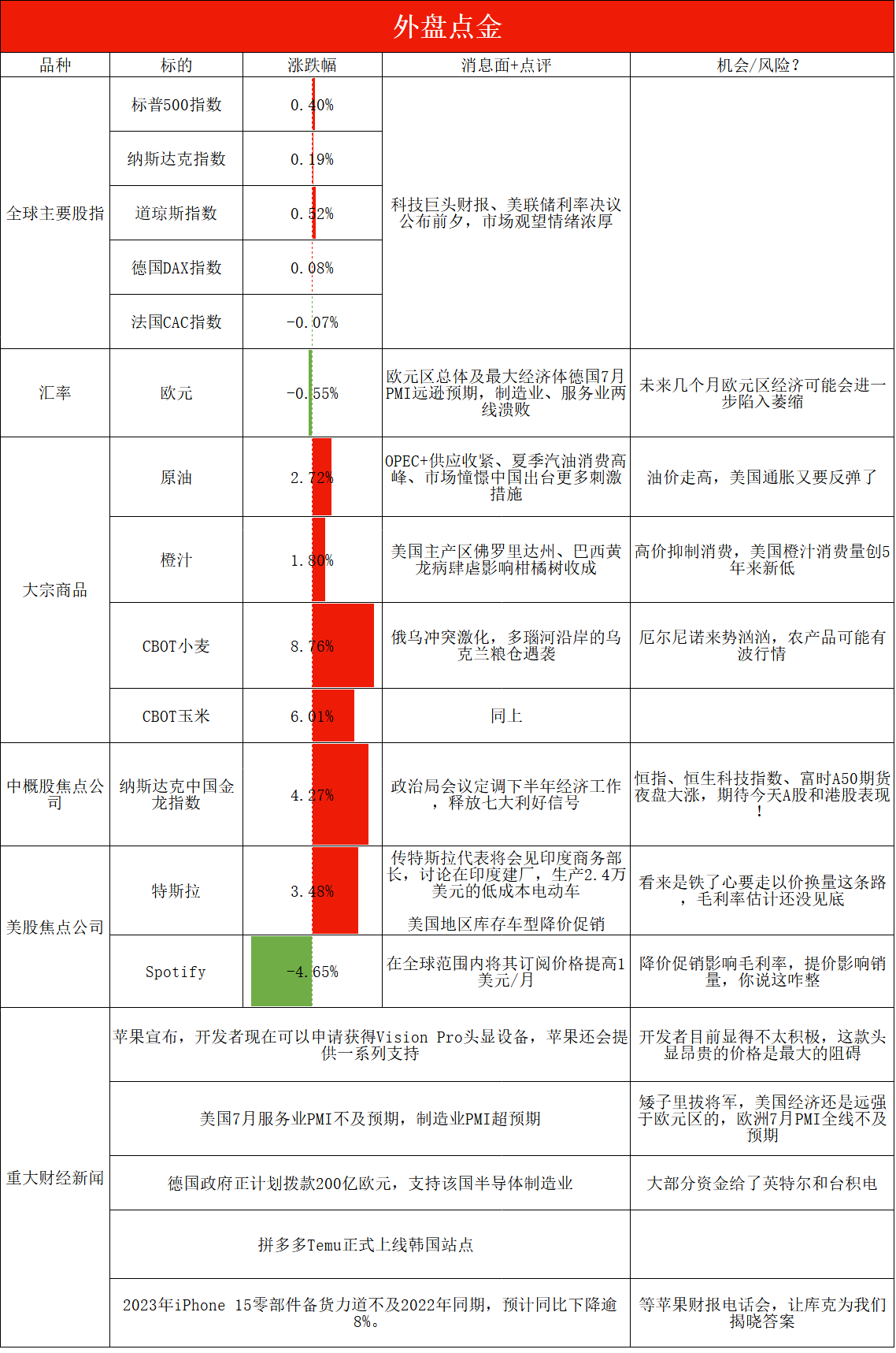 政治局会议重磅利好A股，市场走势分析与展望