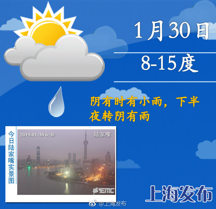 上海五一将冲40℃？假的！真相究竟如何？