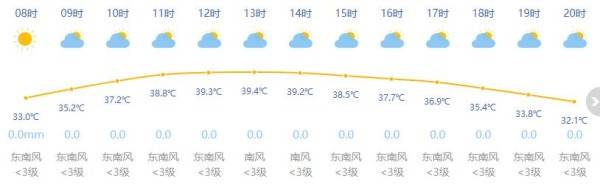 上海五一将冲40℃？假的！真相究竟如何？
