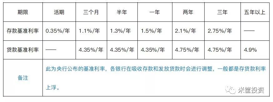 揭秘同一银行利率差背后的秘密，高达45%的差距究竟意味着什么？