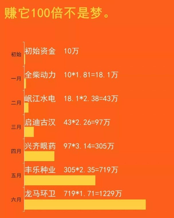 炒股男人一年赚百万的可能性分析