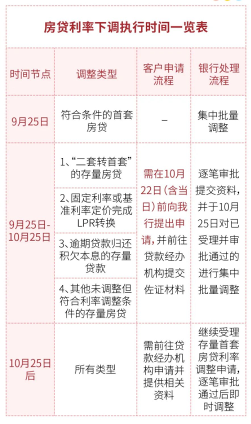 二套贷款转首套，房贷策略的新机遇与挑战