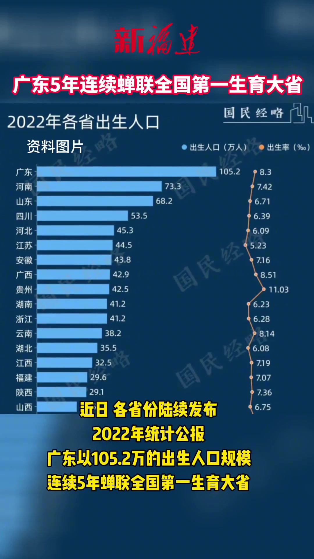 揭秘生育现象，十省贡献近六成新生力量