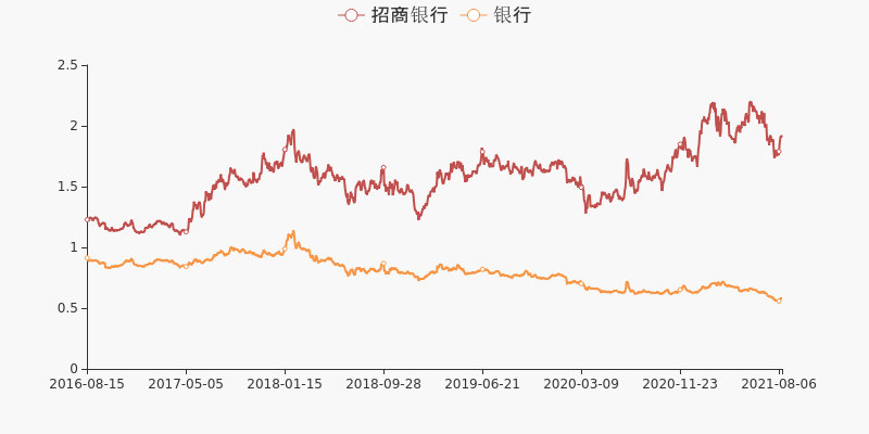 招商银行2021年一季度业绩解析，业绩亮眼，增长稳健