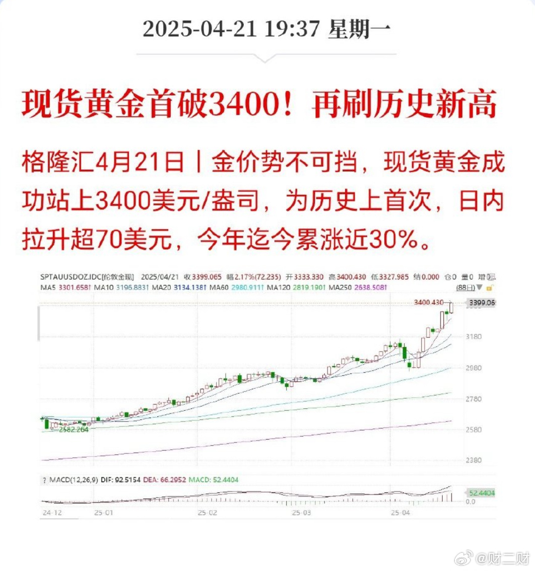 第一批追高黄金的年轻人已经亏麻了