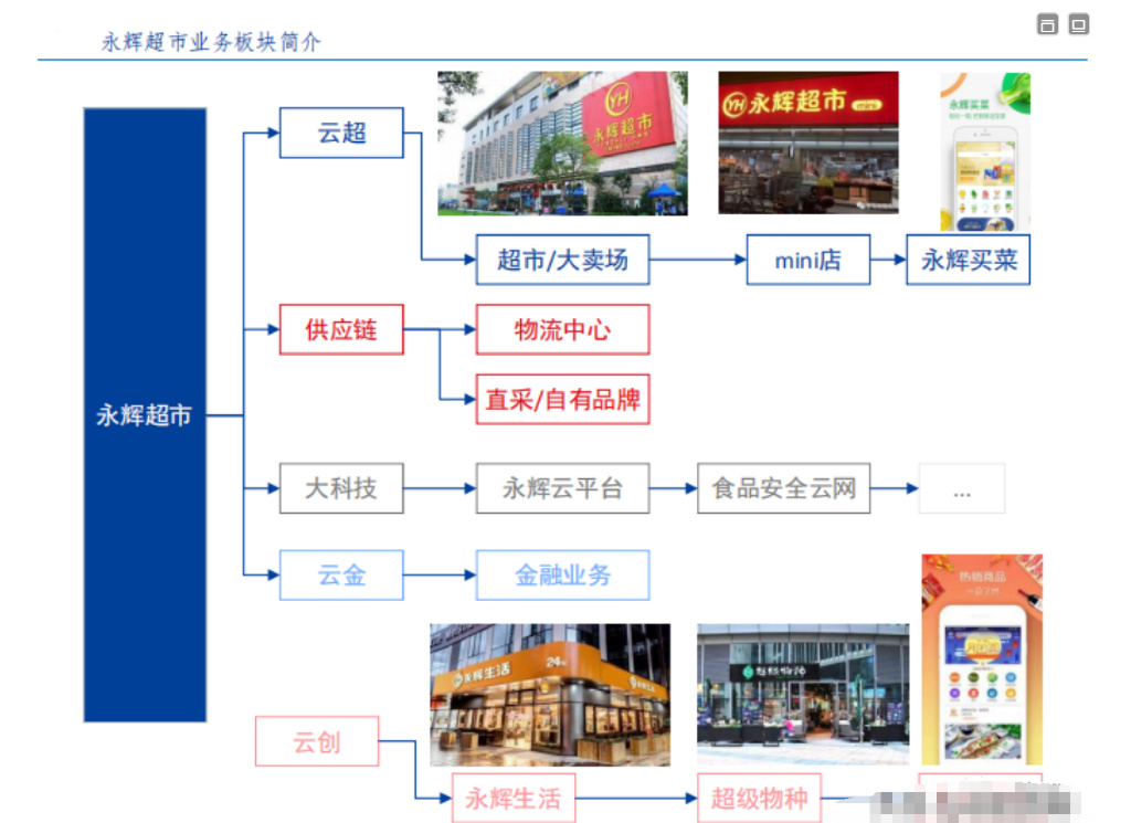 永辉超市模式，零售巨头的成功之道解析