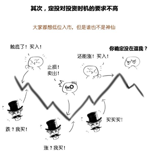 追高金价的年轻人，如何用策略止损？