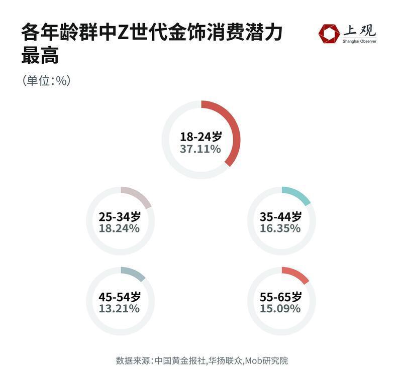 追高金价的年轻人，如何用策略止损？