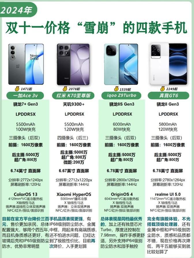 揭秘市场现象，4部手机点出三种价格
