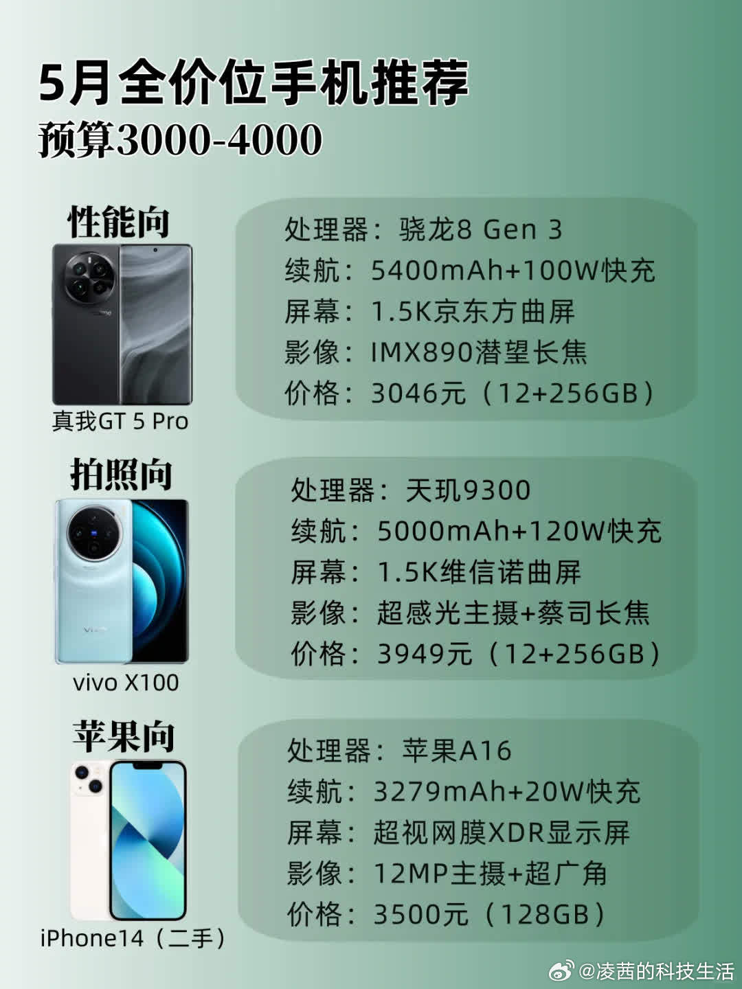 揭秘市场现象，4部手机点出三种价格