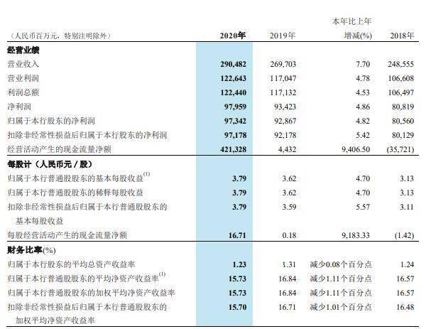 招行利润2020，业绩表现亮眼，前景展望值得期待