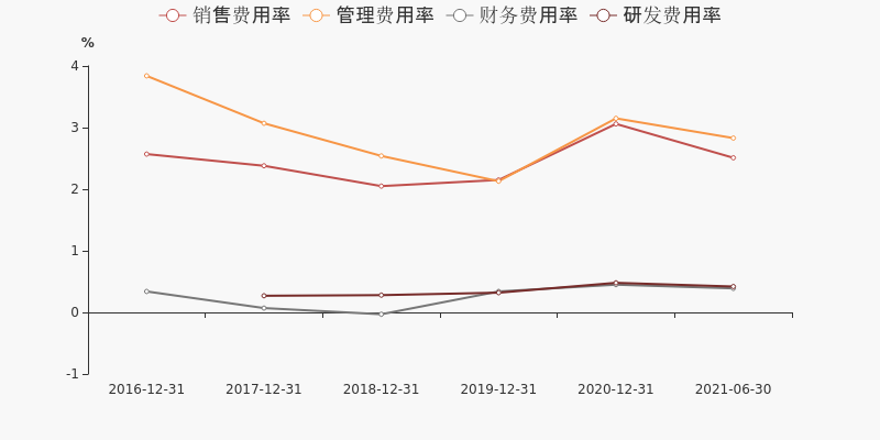 中石化2021年投资大观，多元布局，创新驱动