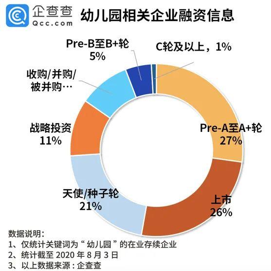 幼儿园成上市公司十大流通股东现象探析