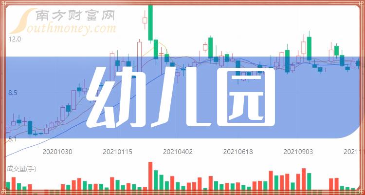 幼儿园成上市公司十大流通股东现象探析