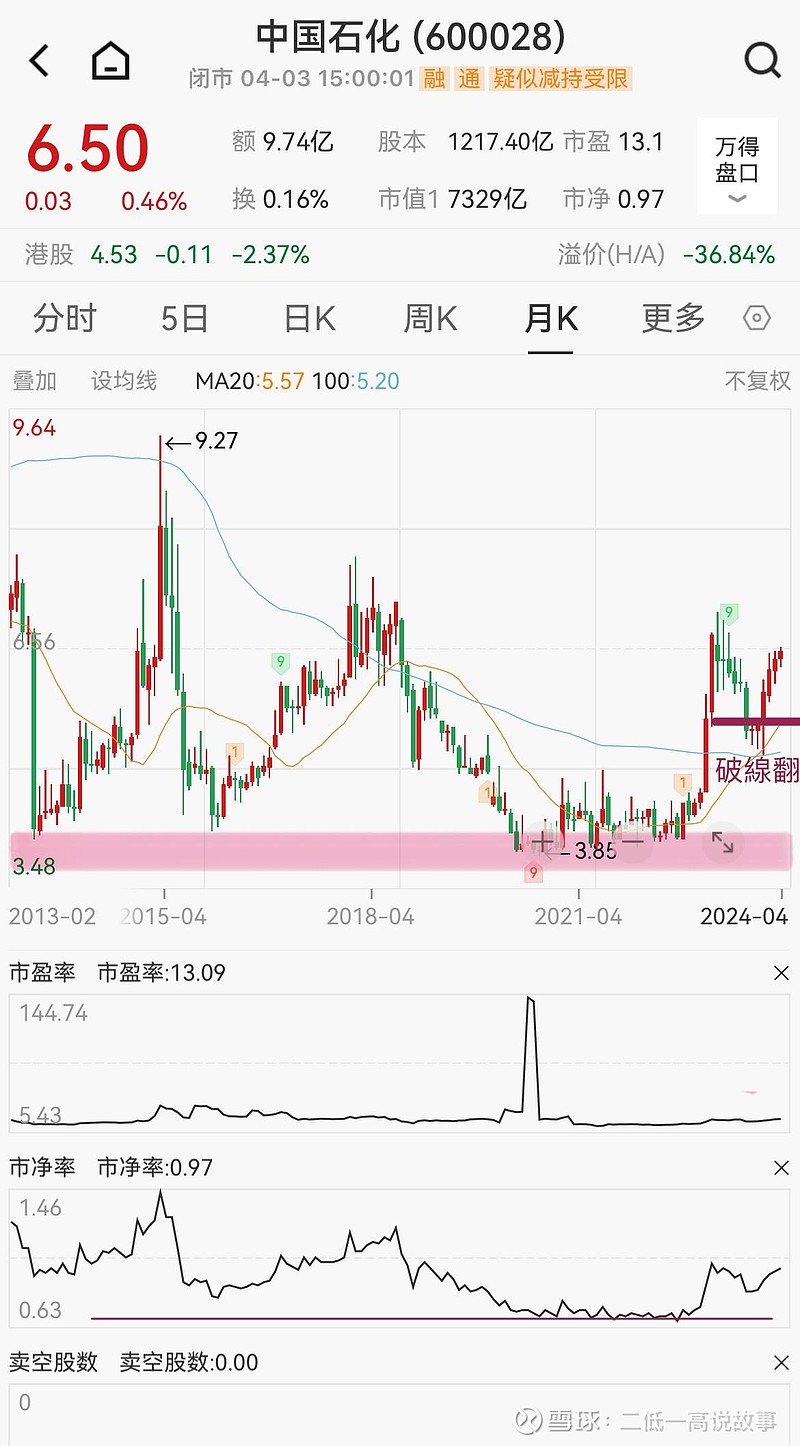 中国石化盈利，稳健前行，铸就行业典范
