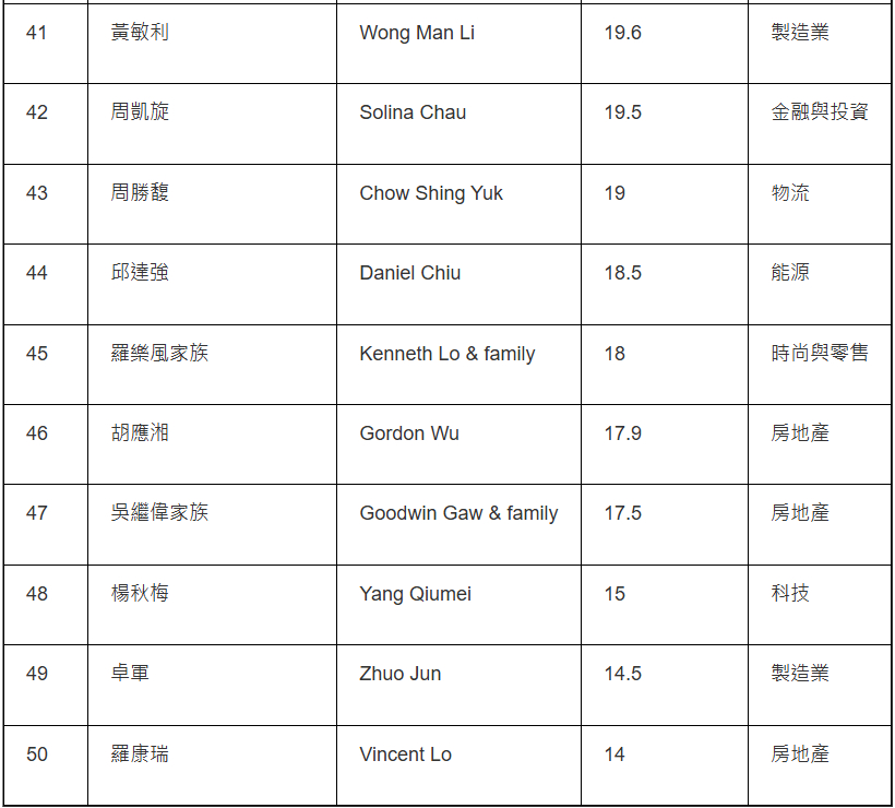 铜锣湾集团副总裁一览表——集团高管深度解析