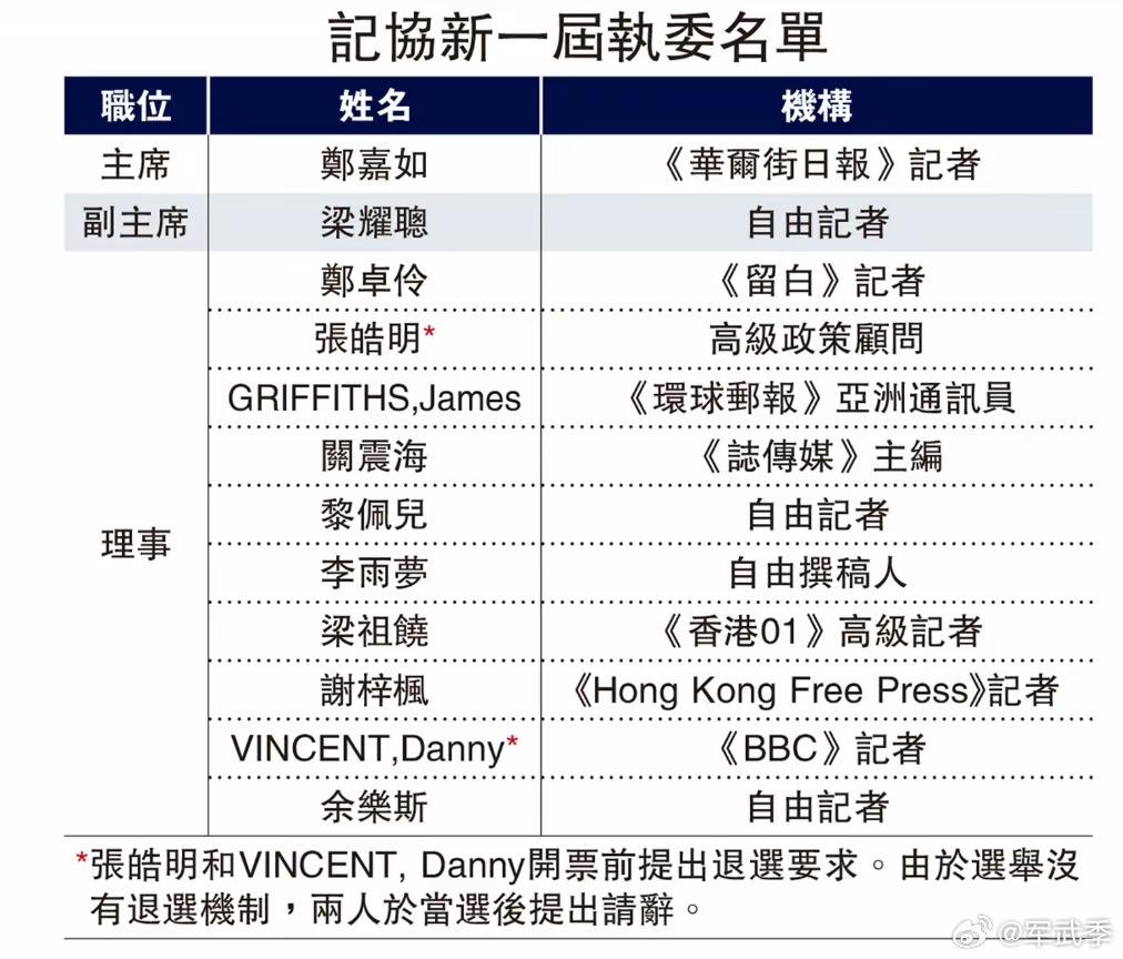铜锣湾集团副总裁一览表——集团高管深度解析