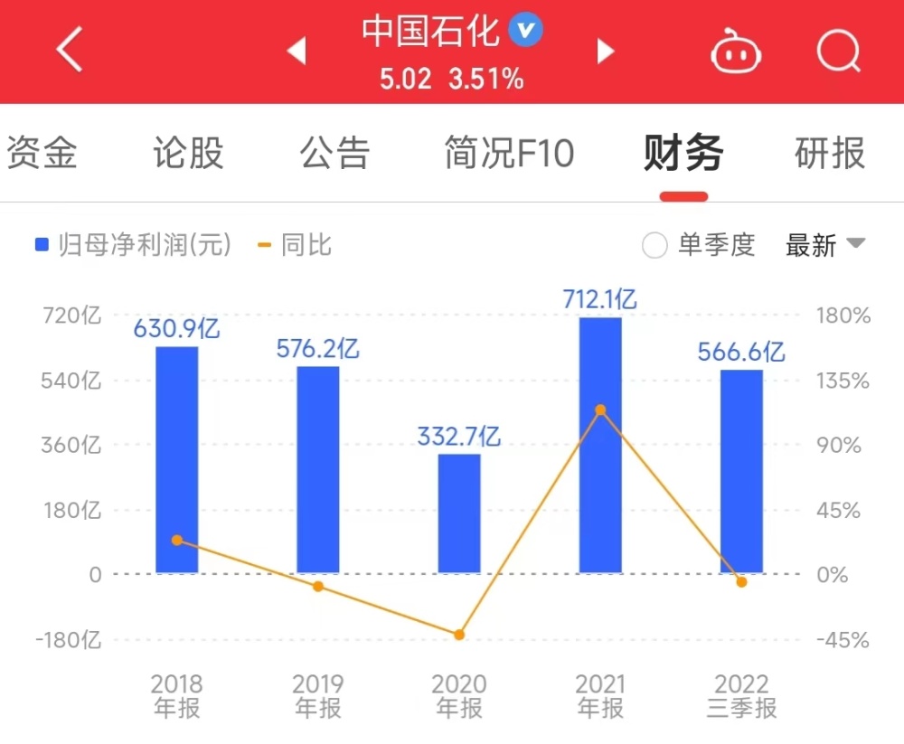 中国石化回应一季度投资亏损38亿元，挑战与应对策略