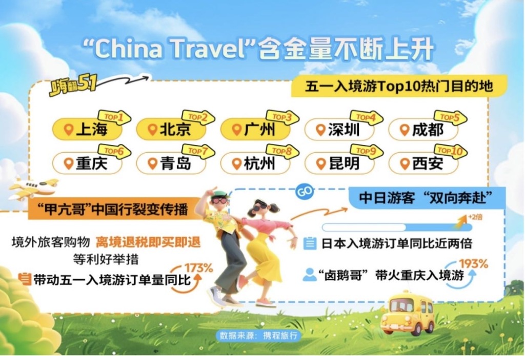 全国各地迎出游热潮
