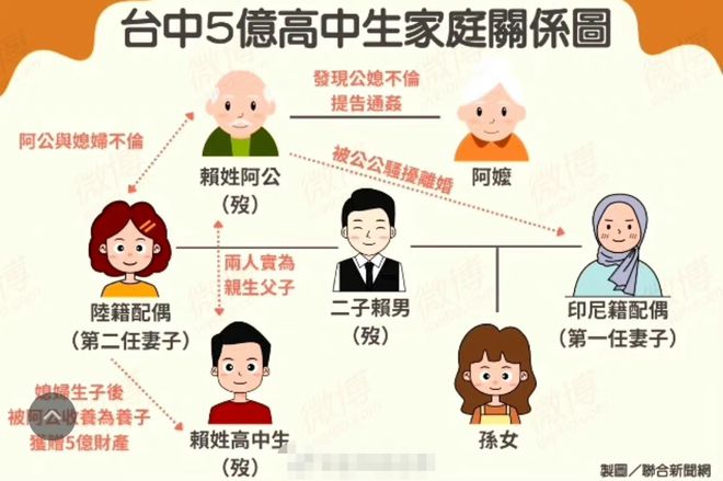 高中生意外继承巨额遗产，结婚当日离奇坠亡