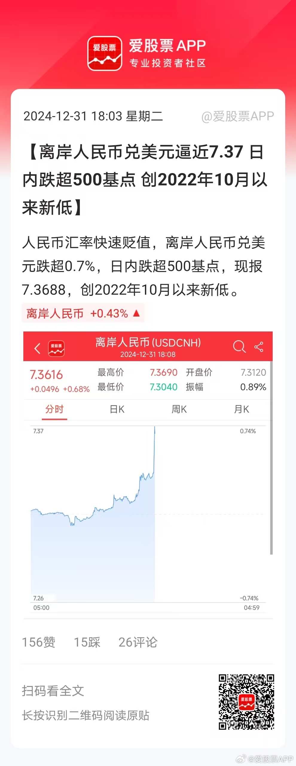 离岸人民币兑美元涨逾500点，全球金融市场的波动与影响