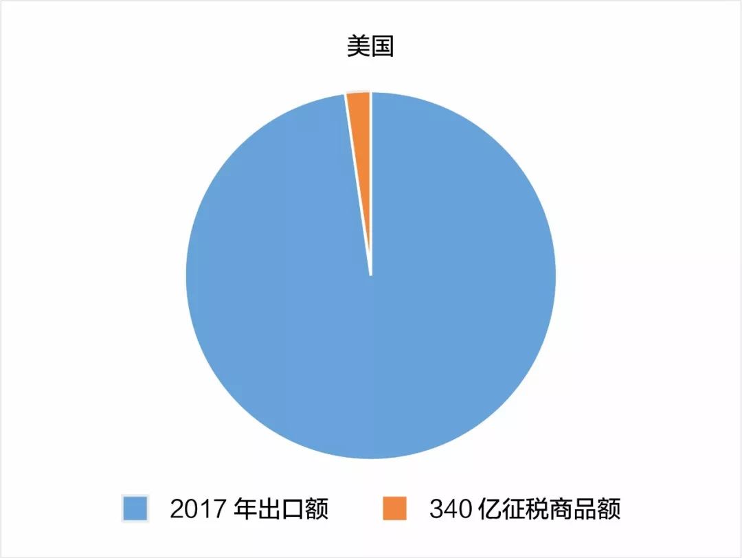 中国打贸易战的底气来自哪儿