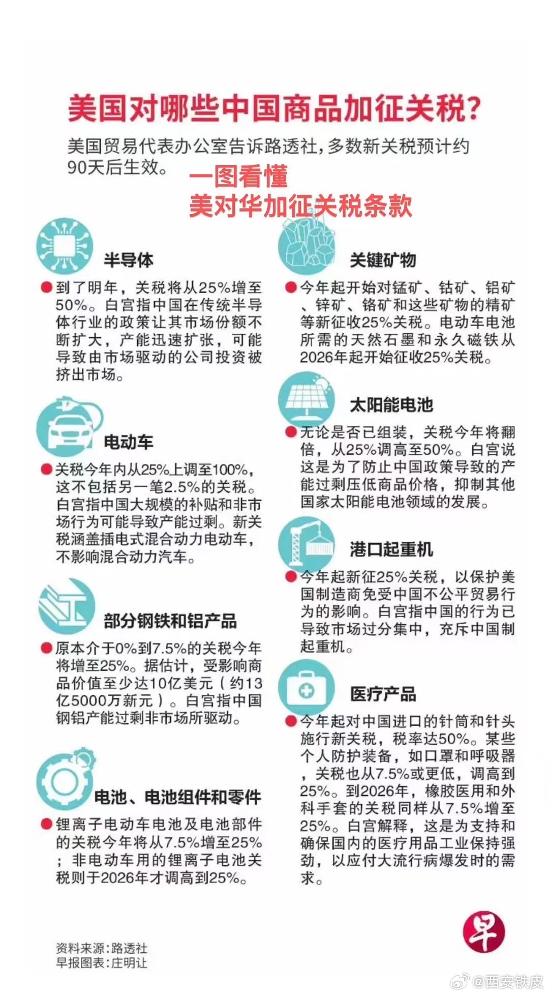 关税政策包括什么？深入了解关税政策的核心内容