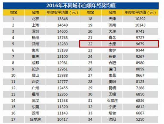 再上19天班又放假了，该如何度过？