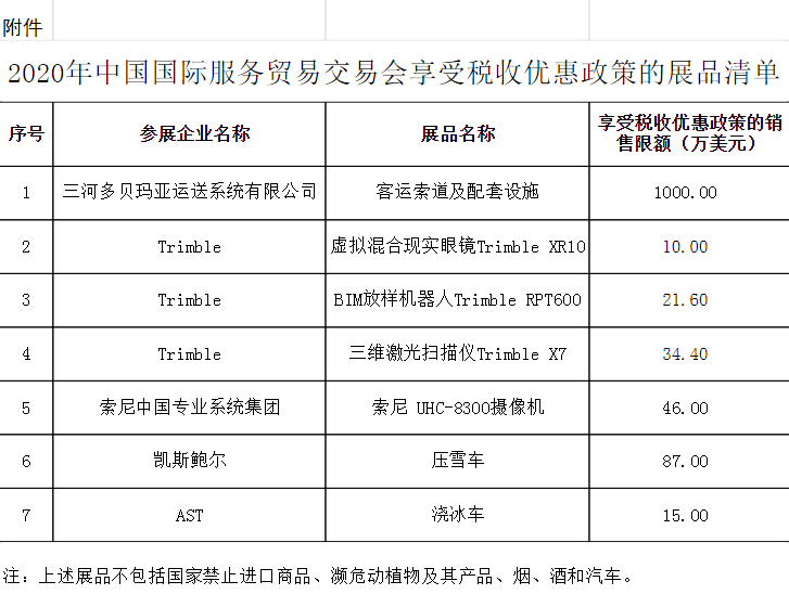 关税的税收优惠政策，助力经济腾飞的关键力量