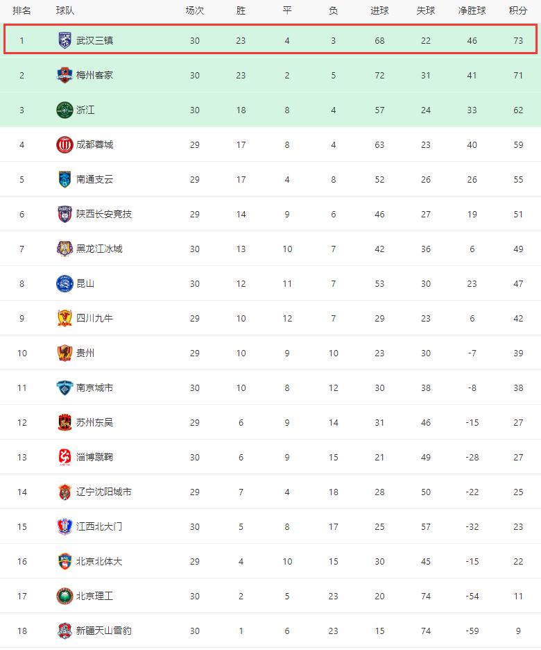 中甲赛场烽火燃，梅州客家与浙江队对决前瞻