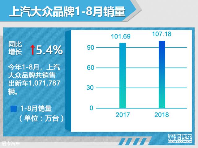 上汽大众销售突破8.3万辆，业绩背后的故事与未来展望