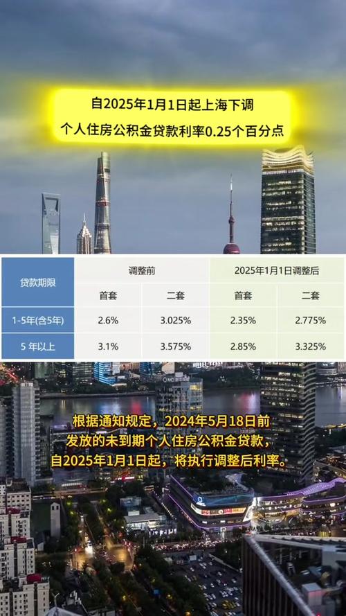 最新公积金贷款利率2025年深度解析