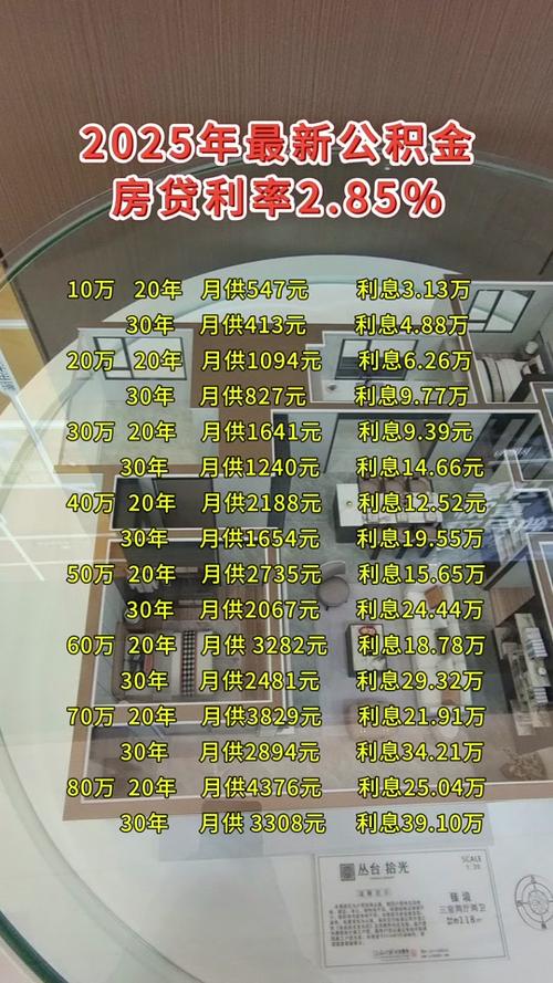 最新公积金贷款利率2025年深度解析