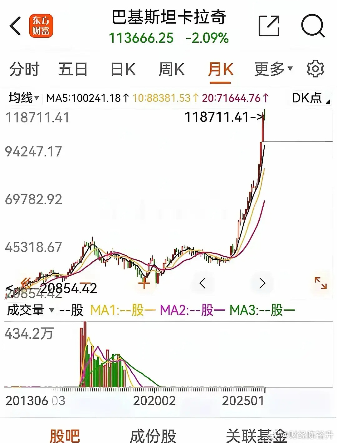 实时掌握，播放巴基斯坦股价动态