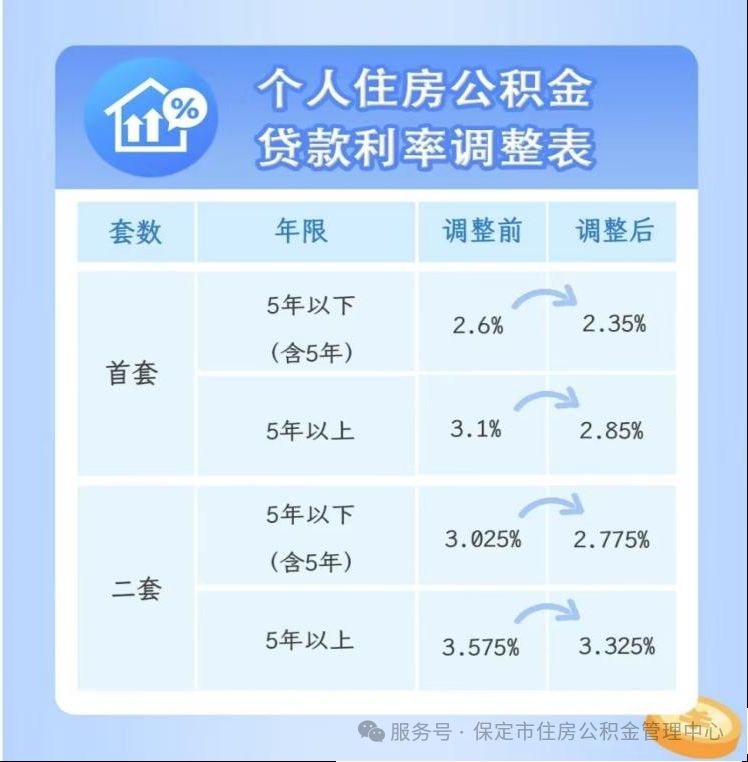 揭秘公积金贷款利率现状，现在究竟是多少？