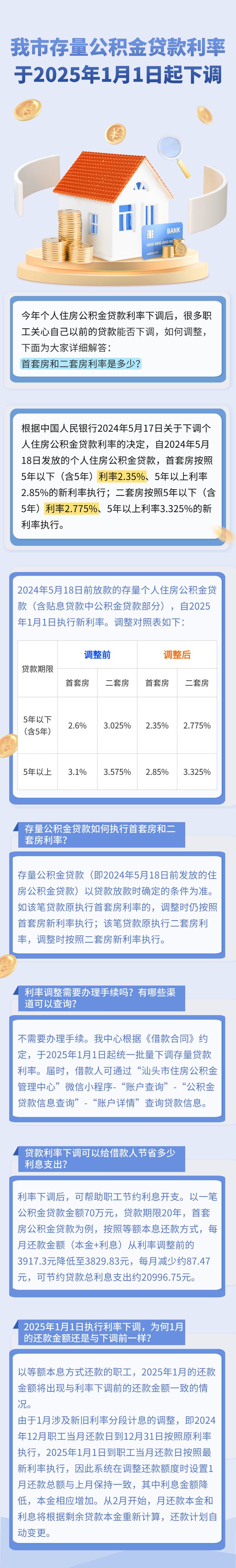 揭秘公积金贷款利率现状，现在究竟是多少？