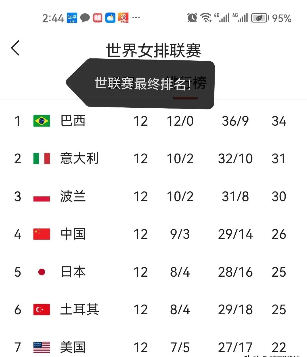 中国女排世联排名，荣耀与拼搏的象征