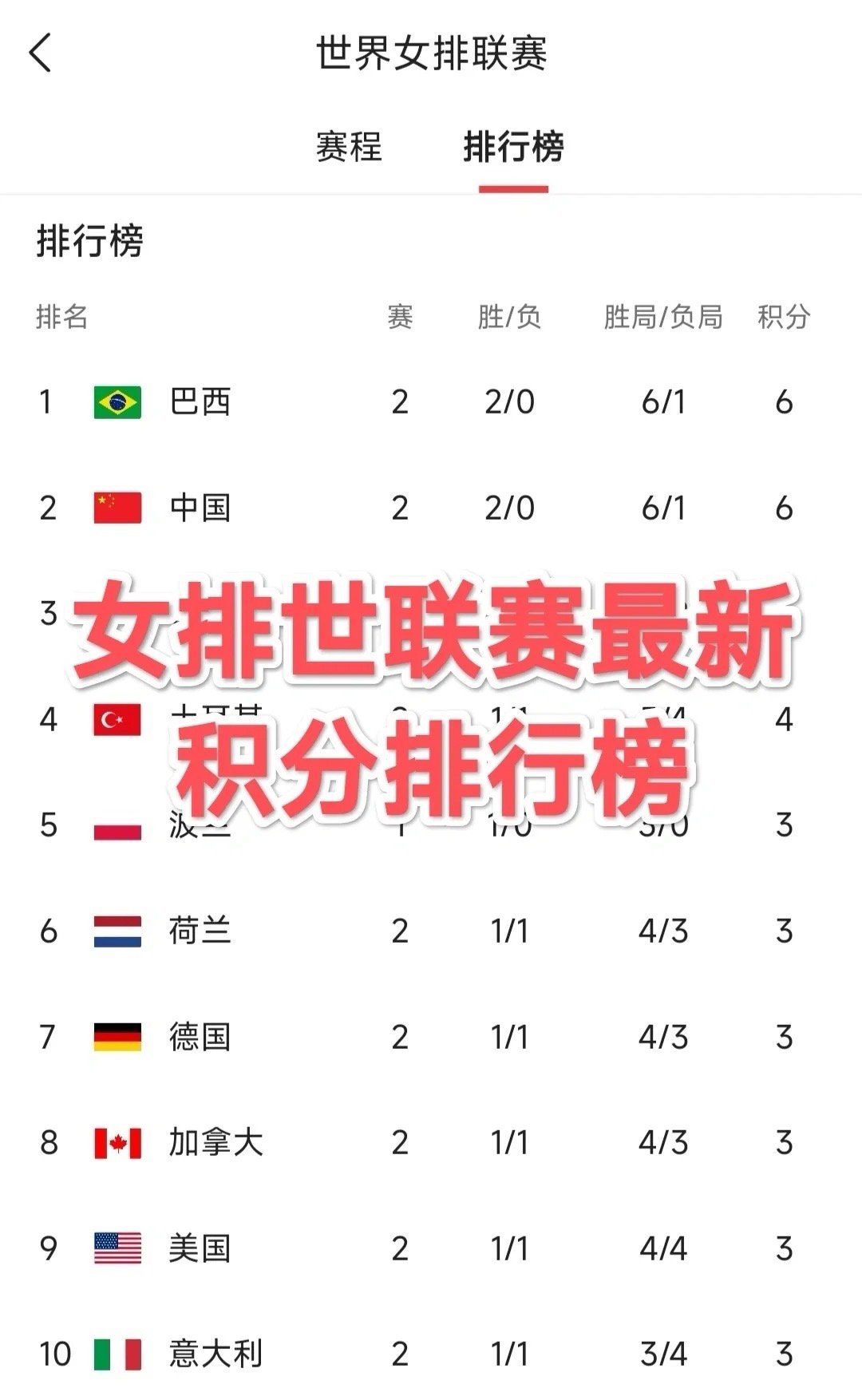 中国女排世联排名，荣耀与拼搏的象征