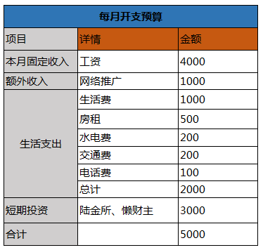 月入四千，债负十二万，逆风翻盘之路