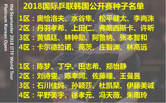国际乒联公开收入，揭秘乒乓球运动的商业价值