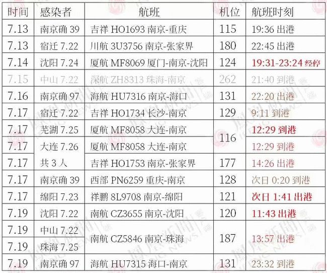 盐城至韩国飞机行程表全解析