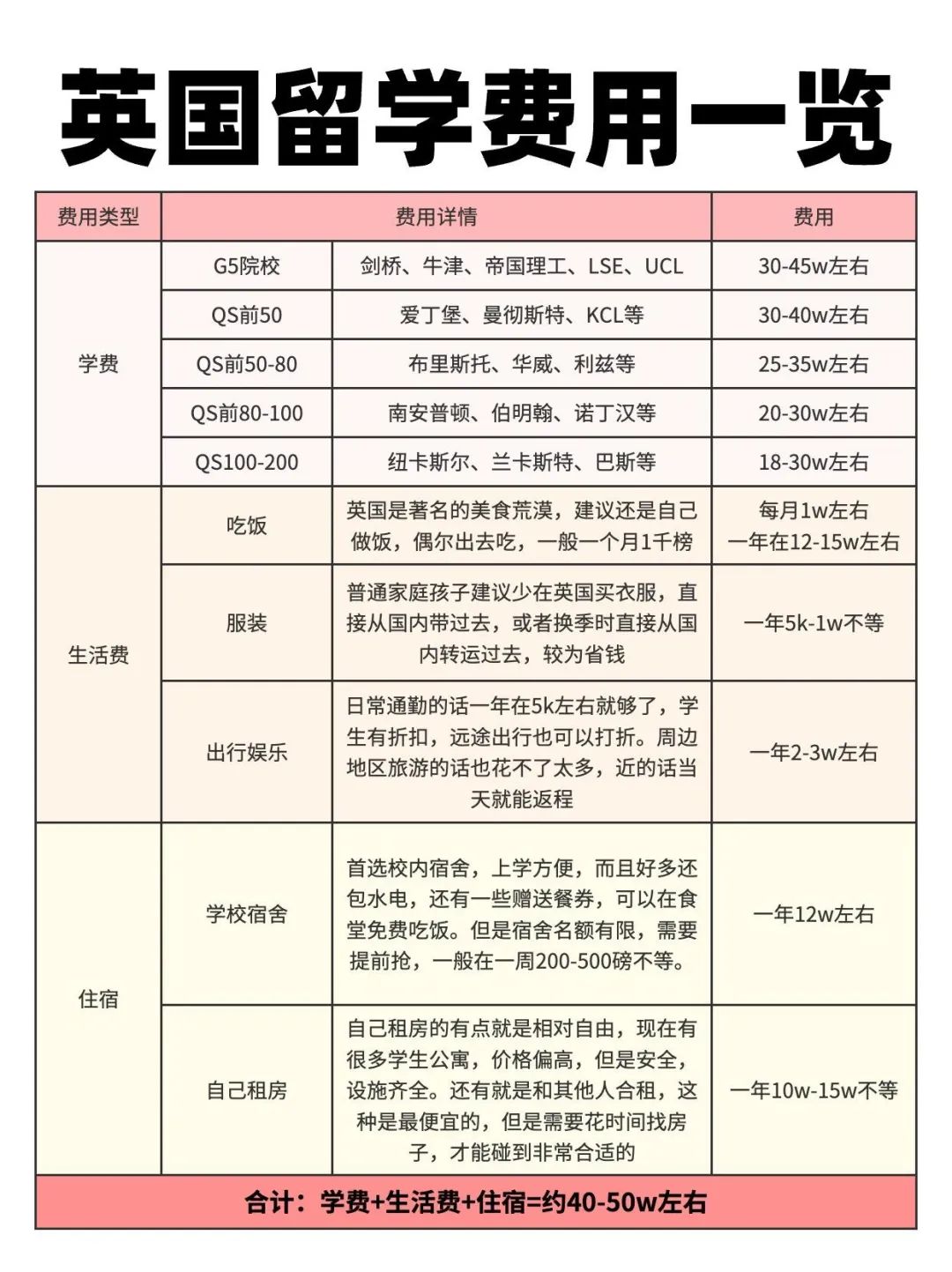 一、引子