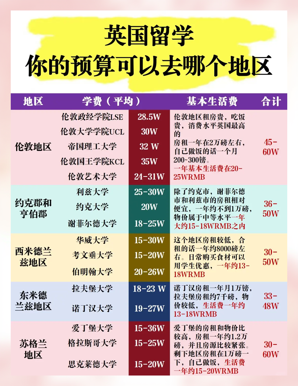 一、引子