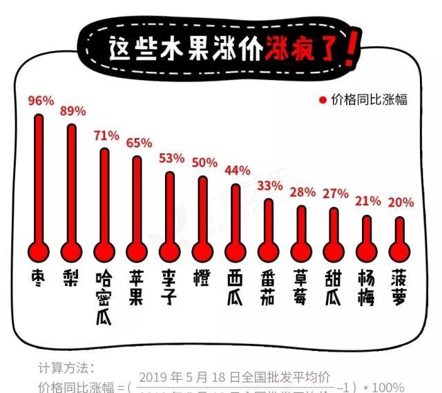 今年高端水果为啥纷纷降价？深度解析背后的原因