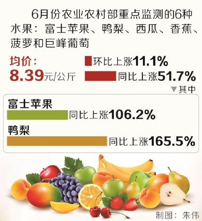 今年高端水果为啥纷纷降价？深度解析背后的原因