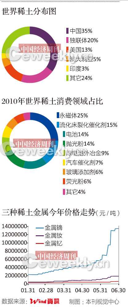 中国稀土情况反转，新的机遇与挑战