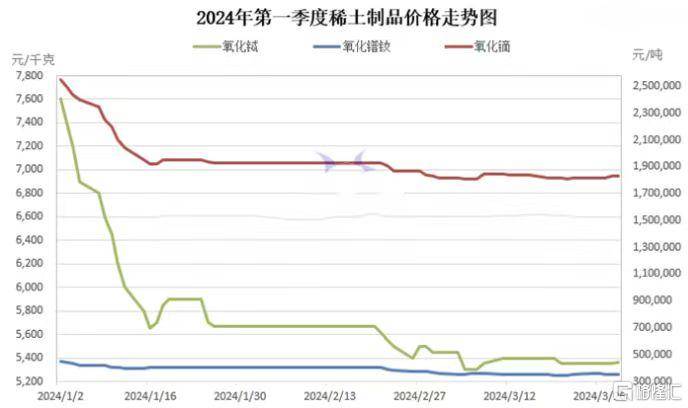 中国稀土情况反转，新的机遇与挑战