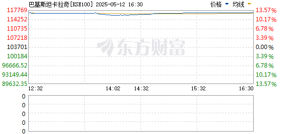 巴基斯坦股票指数，市场趋势与前景展望