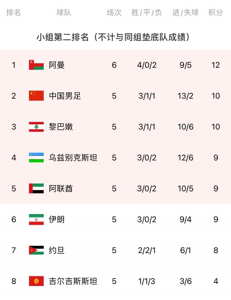 大V预测，印俄合作或提前中止